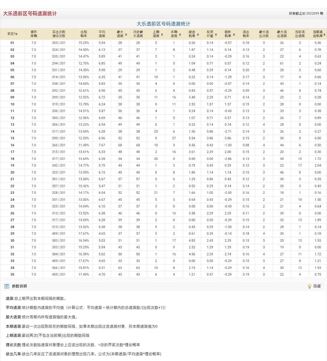大乐走势图透走势图100期，探索与解析