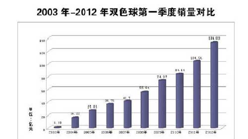 数据与策略双重解读
