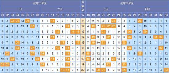 双色球最新出号规律及计算方法解析