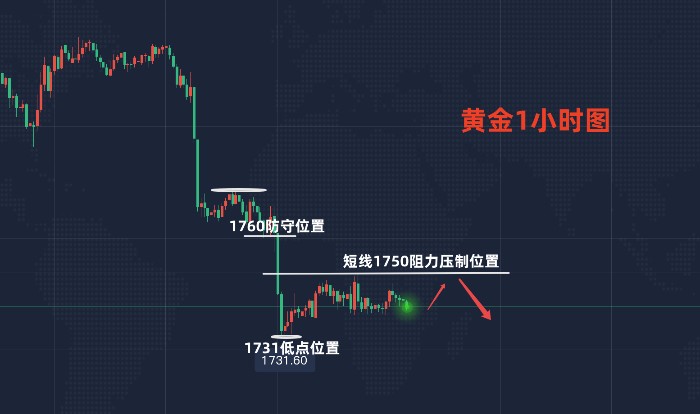 排列三连线走势深度解析