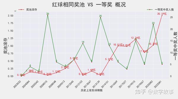 双色球浙江超长版所有开奖历史回顾