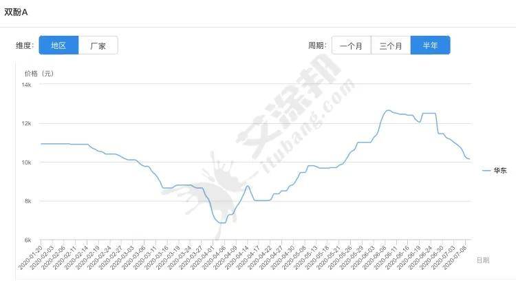 三区基本华东走势图分析，揭秘华东十五选五的奥秘