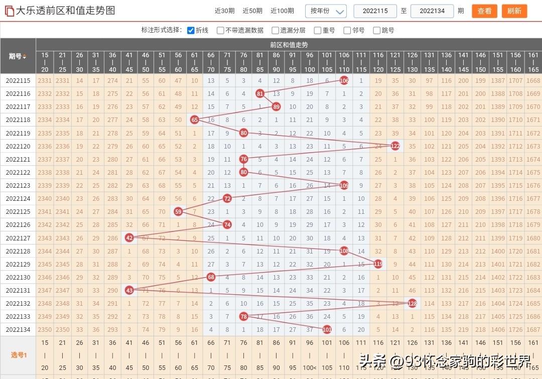 超级大乐透22135期开奖结果揭晓，幸运儿揭晓！