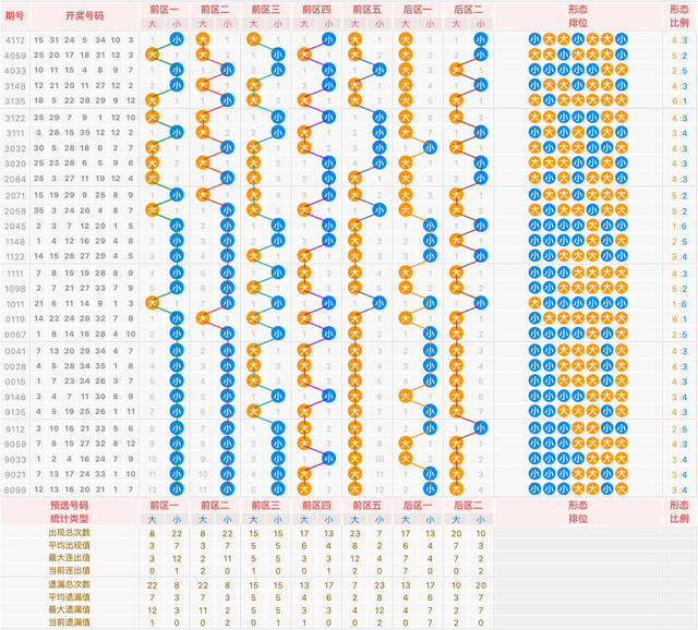 揭秘福建大乐透，31选7开奖号码走势图深度解析