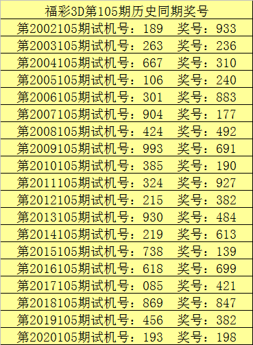 今日3D预测号码推荐，探索数字世界的奥秘