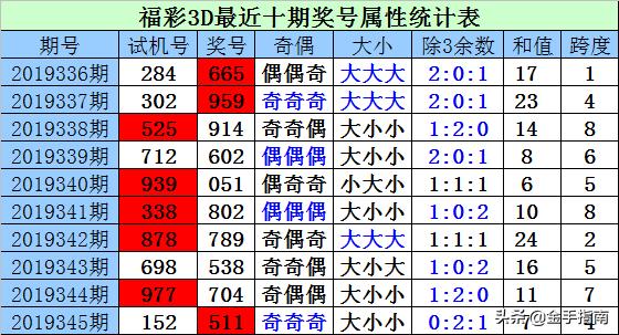 双色球探索