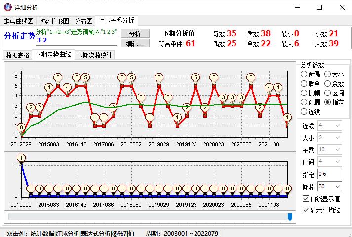 双色球开奖第63期的期待与激动
