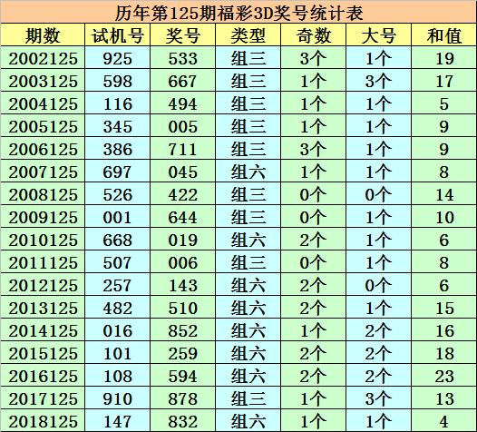 澳门一肖一码100%澳门码
