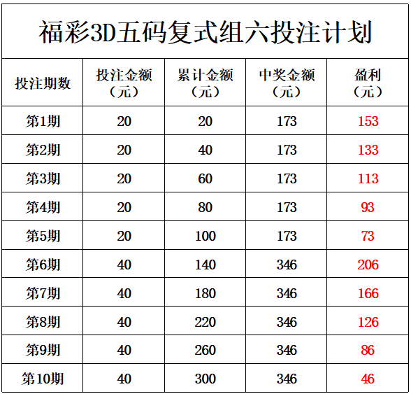 揭秘今天3D五码精准预测的秘密
