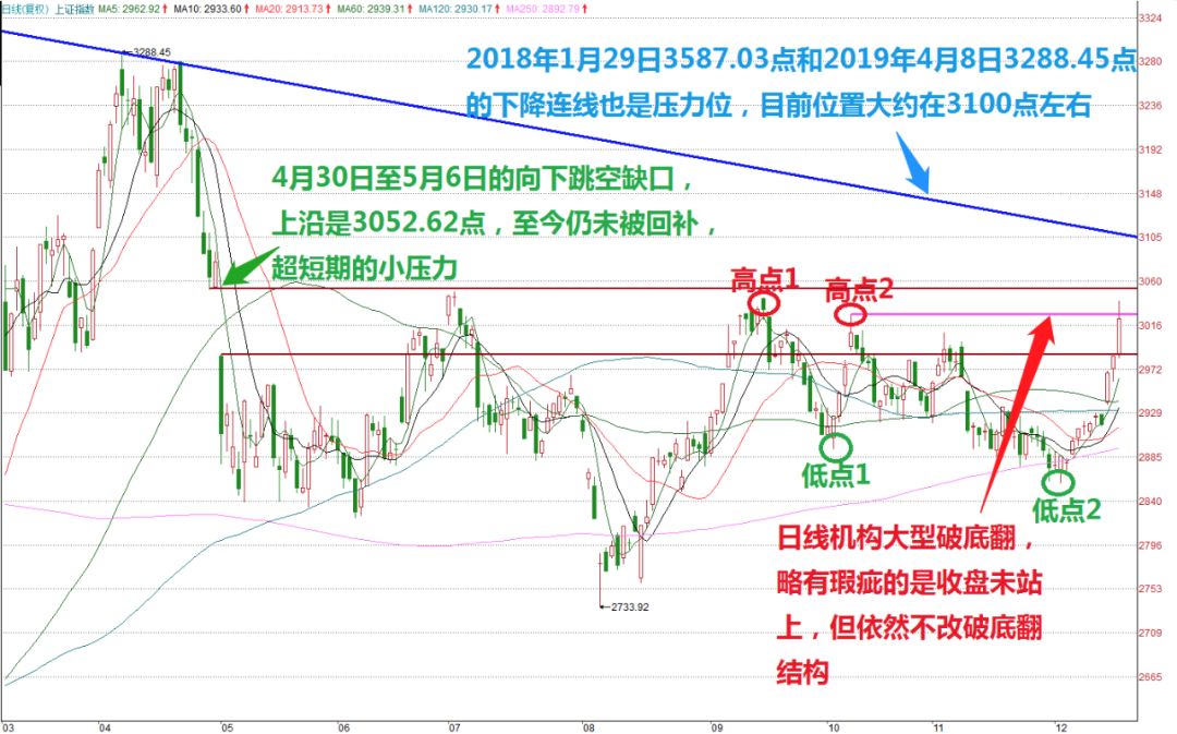三D走势图带连线，探索预测与决策的新纪元（XXXX年）