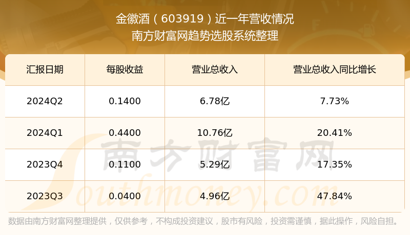 探索未来彩票世界，3D千禧金码试机号杀号统计研究