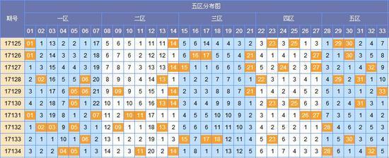 双色球彩票研究院预测，探索彩票科学的未来趋势