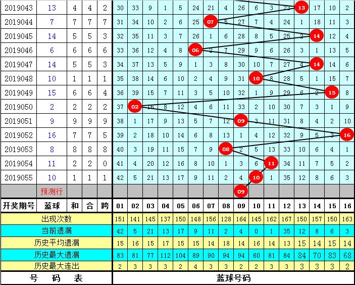 双色球2016年第056期，幸运与梦想的交汇点