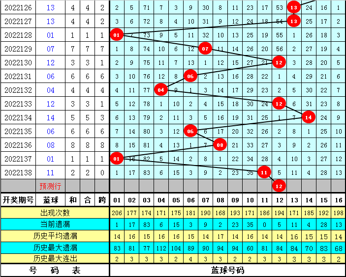 双色球2022139期开机号码，揭秘与解析彩票背后的秘密