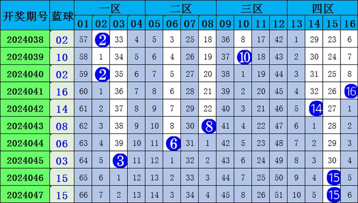 彩票数字奥秘探索