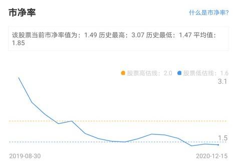 新浪爱彩20选5走势图深度解析与预测