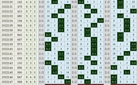彩宝网之20选5走势图深度解析