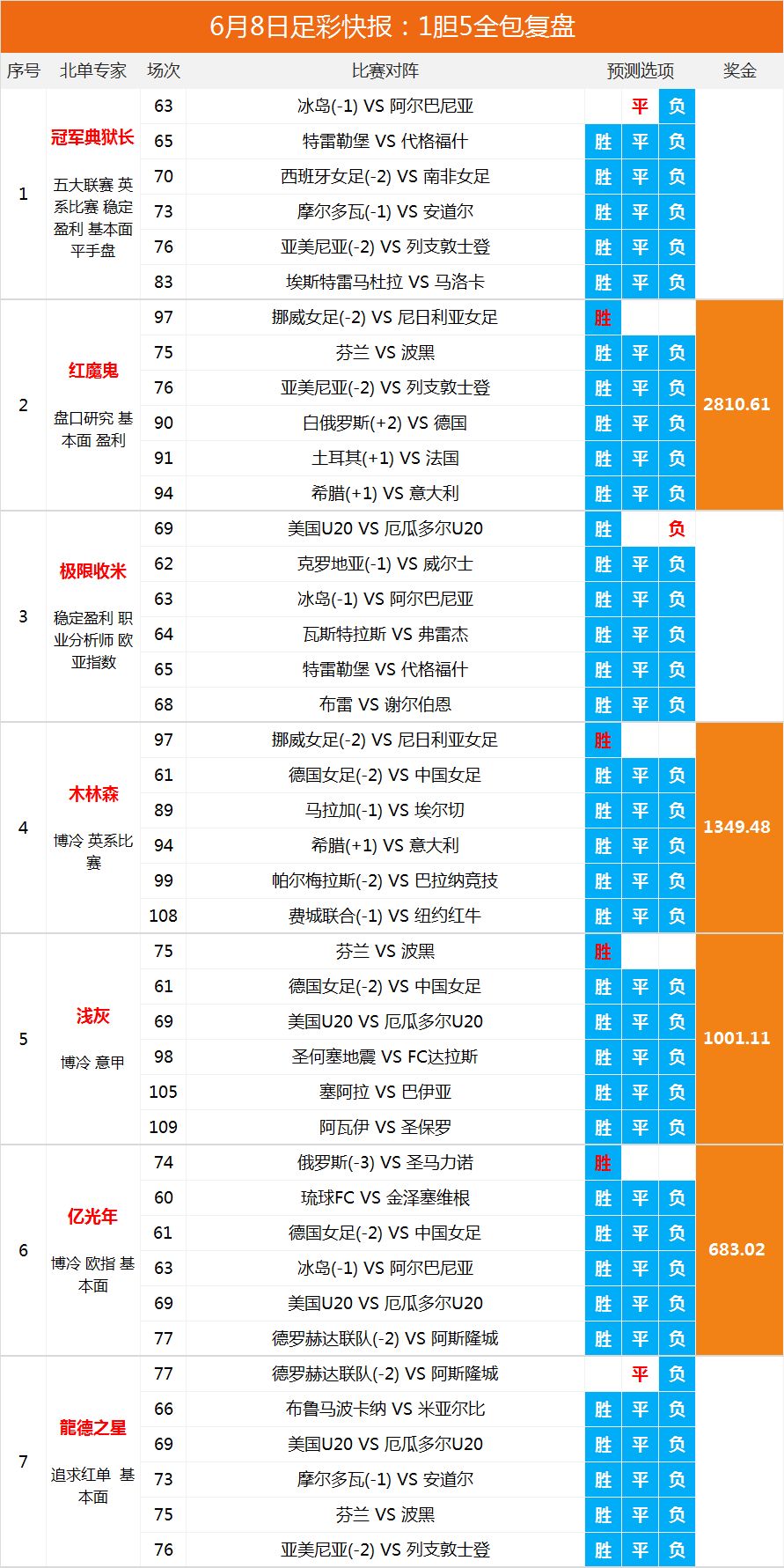 足球彩票今日竞彩比分预测——精准分析，胜券在握