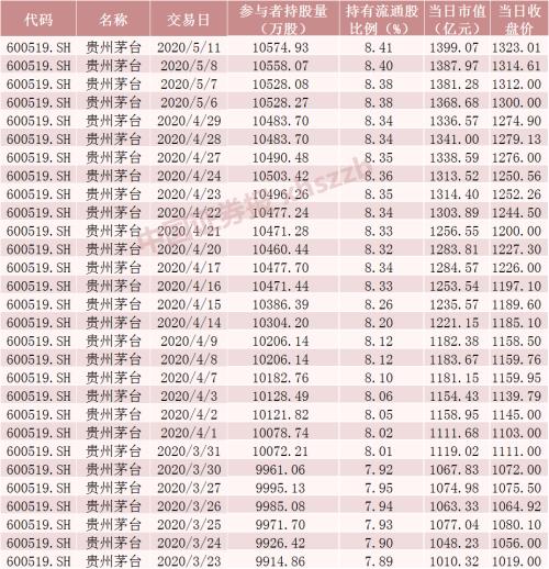 双色球 第11页