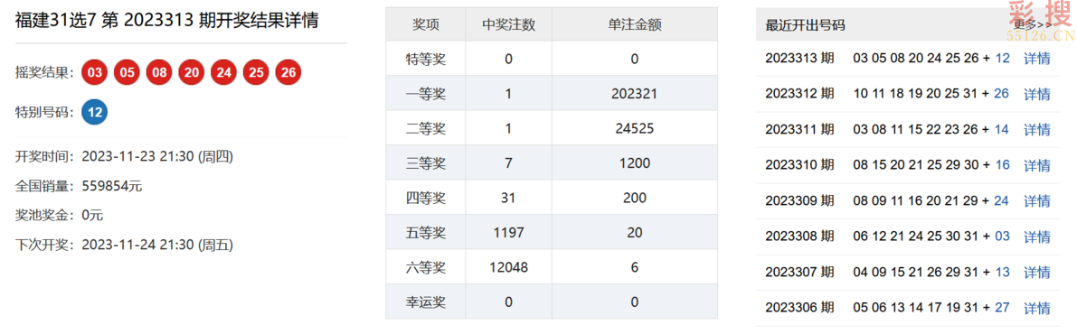 探索福建省彩票走势图，31选7第300期深度解析