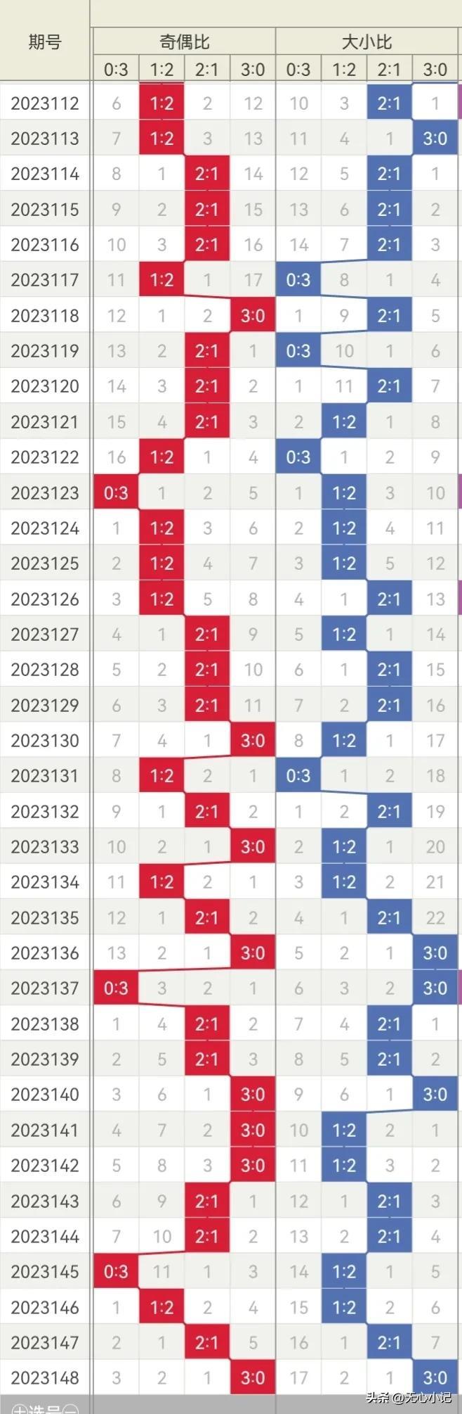 未来已来，3D专家预测独胆的未来趋势与挑战