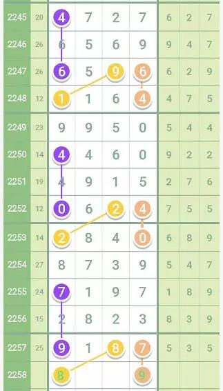 幸运数字的魅力