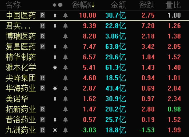 高薪职位 第348页
