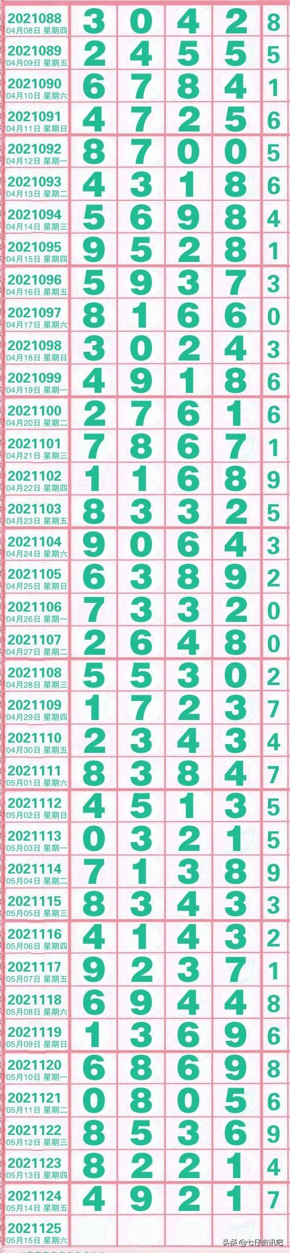 福利彩票今年开奖时间解析