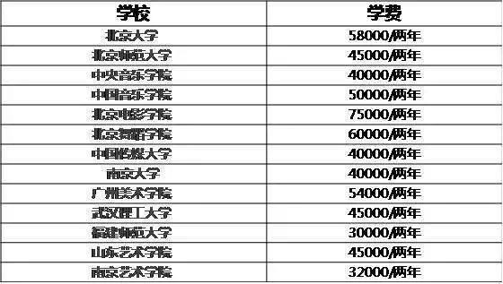 双色球100%中奖背后的秘密，你需要花多少钱？