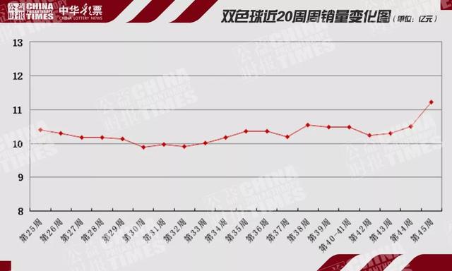 福彩3D 17500走势图乐彩板，探索数字世界的奥秘与乐趣