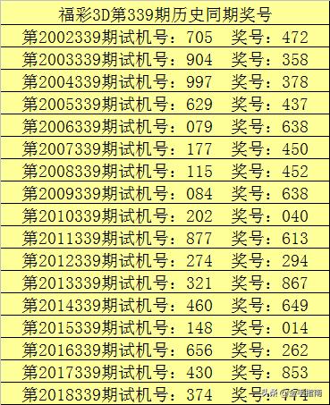 福彩3D近期开机号试机号，探索与解析
