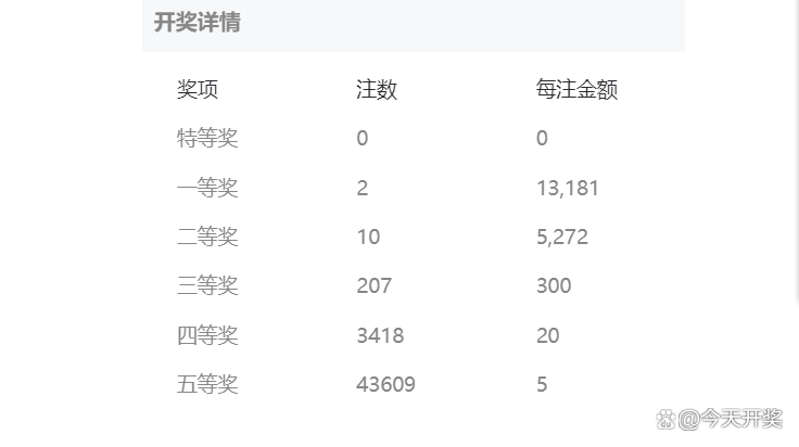 江苏7位数开奖结果22035期揭晓，幸运与期待交织的时刻