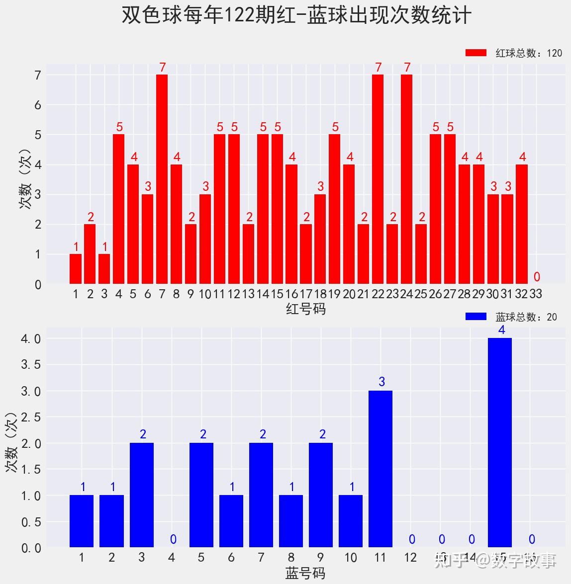 双色球2022084期开奖号码结果揭晓，幸运儿揭晓！