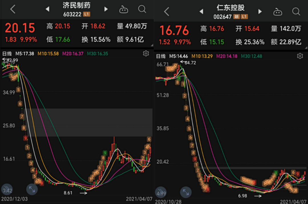 福彩尾振幅走势图，揭示彩票背后的数据与趋势
