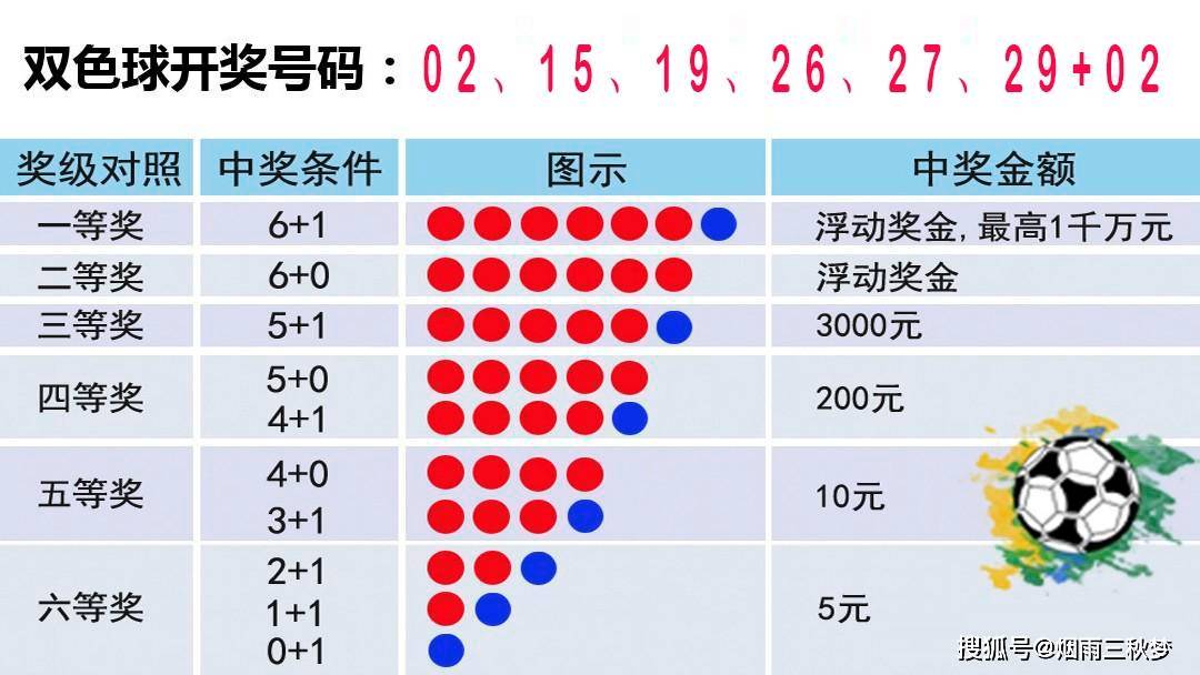 揭秘七乐彩，2022年第十三期开奖结果揭晓