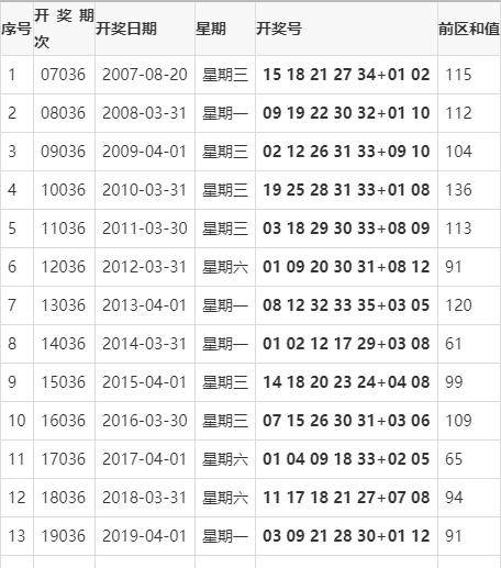双色球2021139期开奖号码结果查询——揭晓幸运之夜