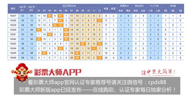 浙江体育彩票大乐透趋势图表分析