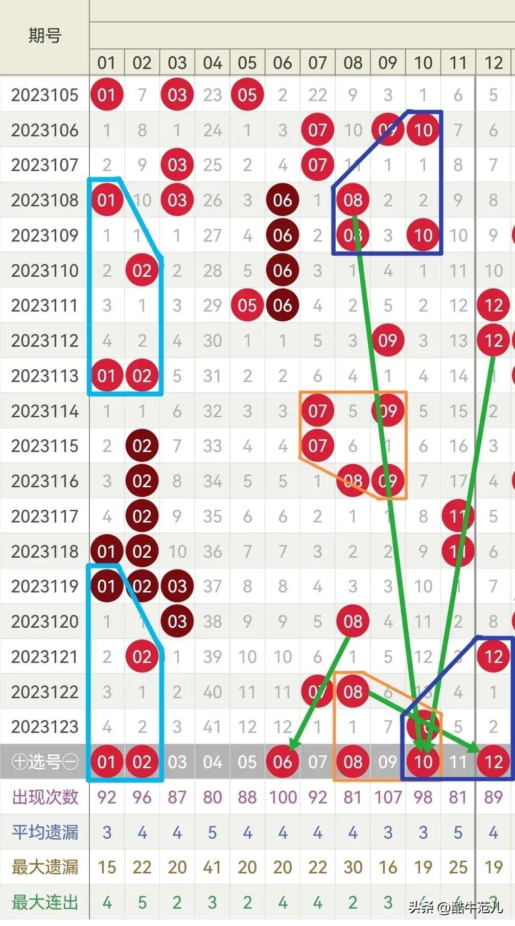 新澳门彩票资料最新查询表图片汇总下载最新版指南奥门彩票有限公司 官网新版在线播放