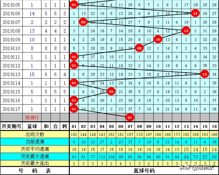 揭秘最新118双色球开奖结果查询攻略