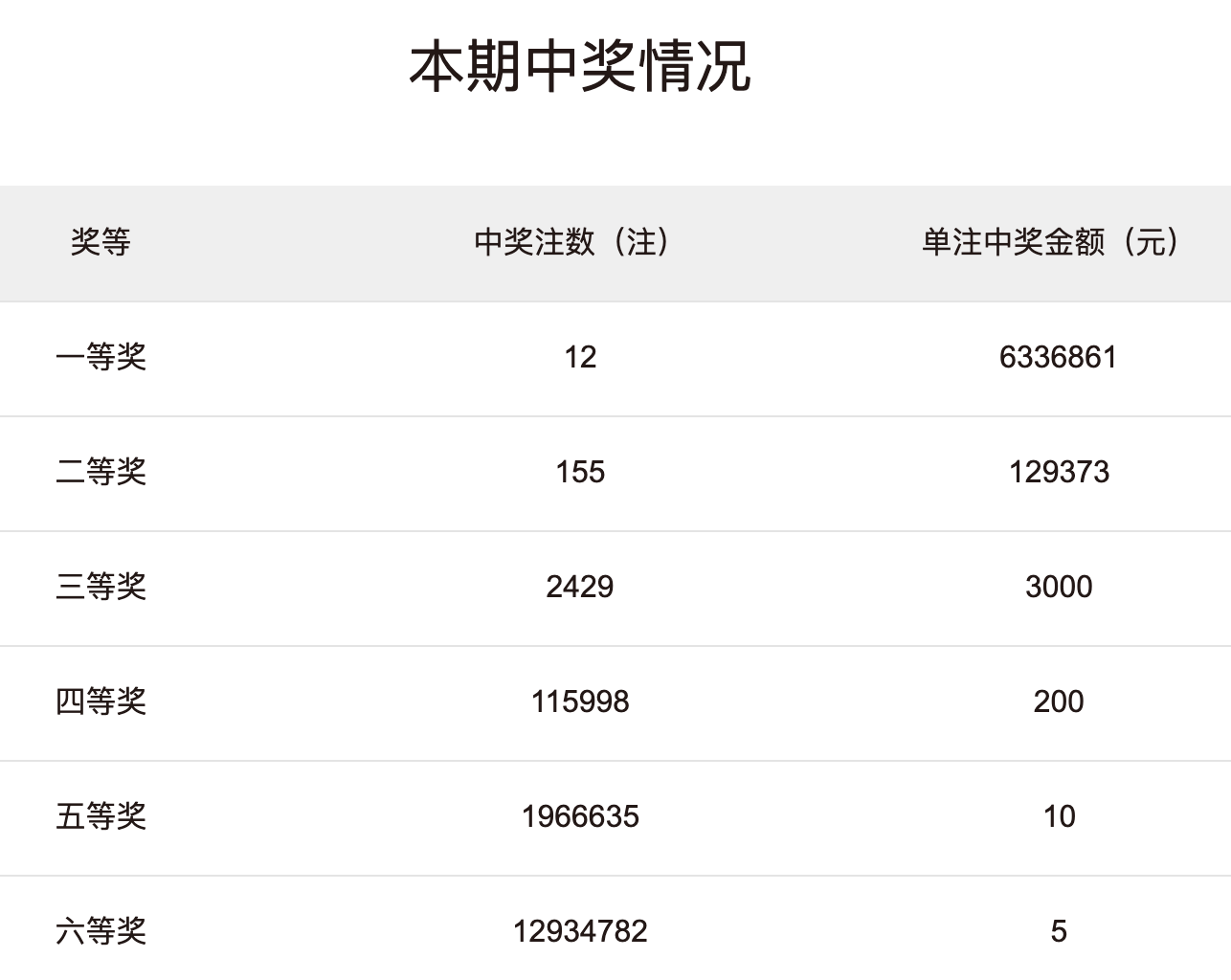 揭秘双色球第132期开奖号码背后的故事