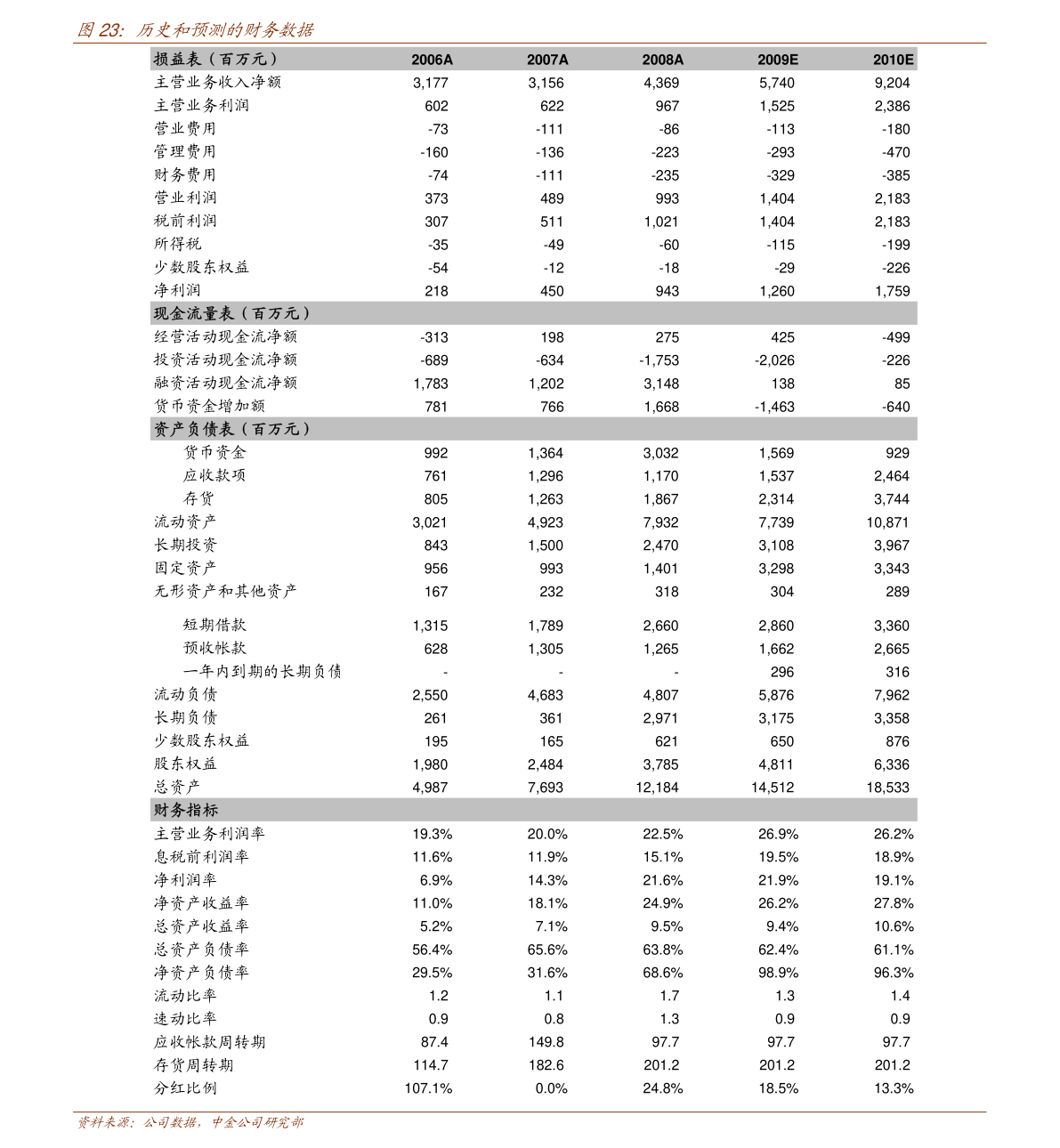 双色球第106期开机号码解析与预测