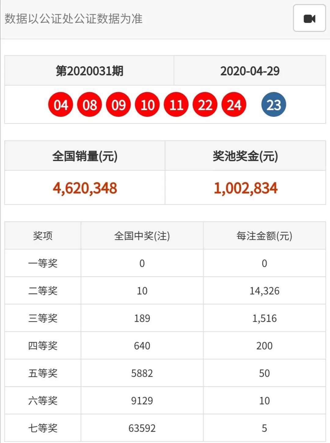 双色球晒票，2020年5月6日彩票分享与期待