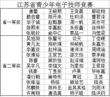 探索最佳盈利技巧，如何在11选5胆拖中脱颖而出