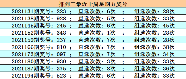 澳客彩票网双色球杀号定胆策略解析