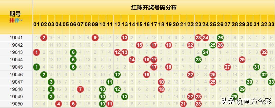 双色球第75期开奖号码揭晓，探索幸运之门，揭晓2020年7月5日的神秘数字