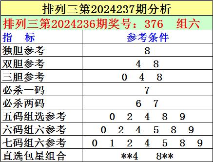 揭秘2021年排列三第128期开奖结果，幸运数字的诞生与影响