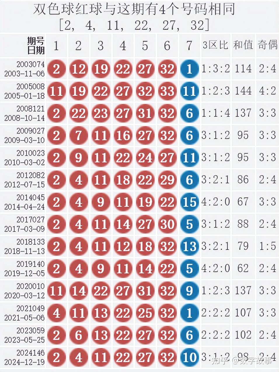 影响分析