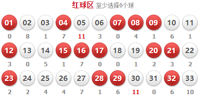 双色球第109期蓝球预测分析