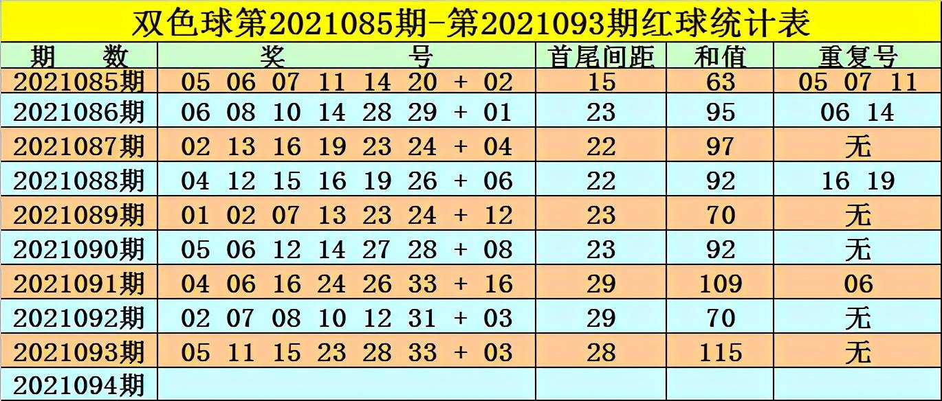 揭秘双色球第115期，一场幸运与智慧的博弈