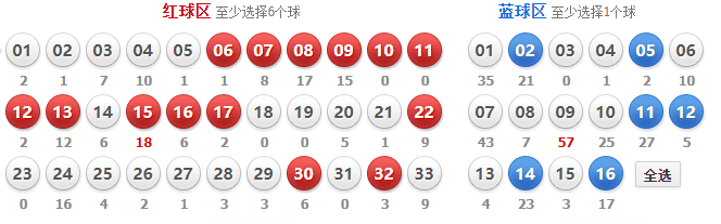 双色球十大专家解析红球定胆策略